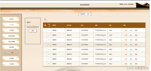 基于SpringBoot的食品商城網站設計與實現